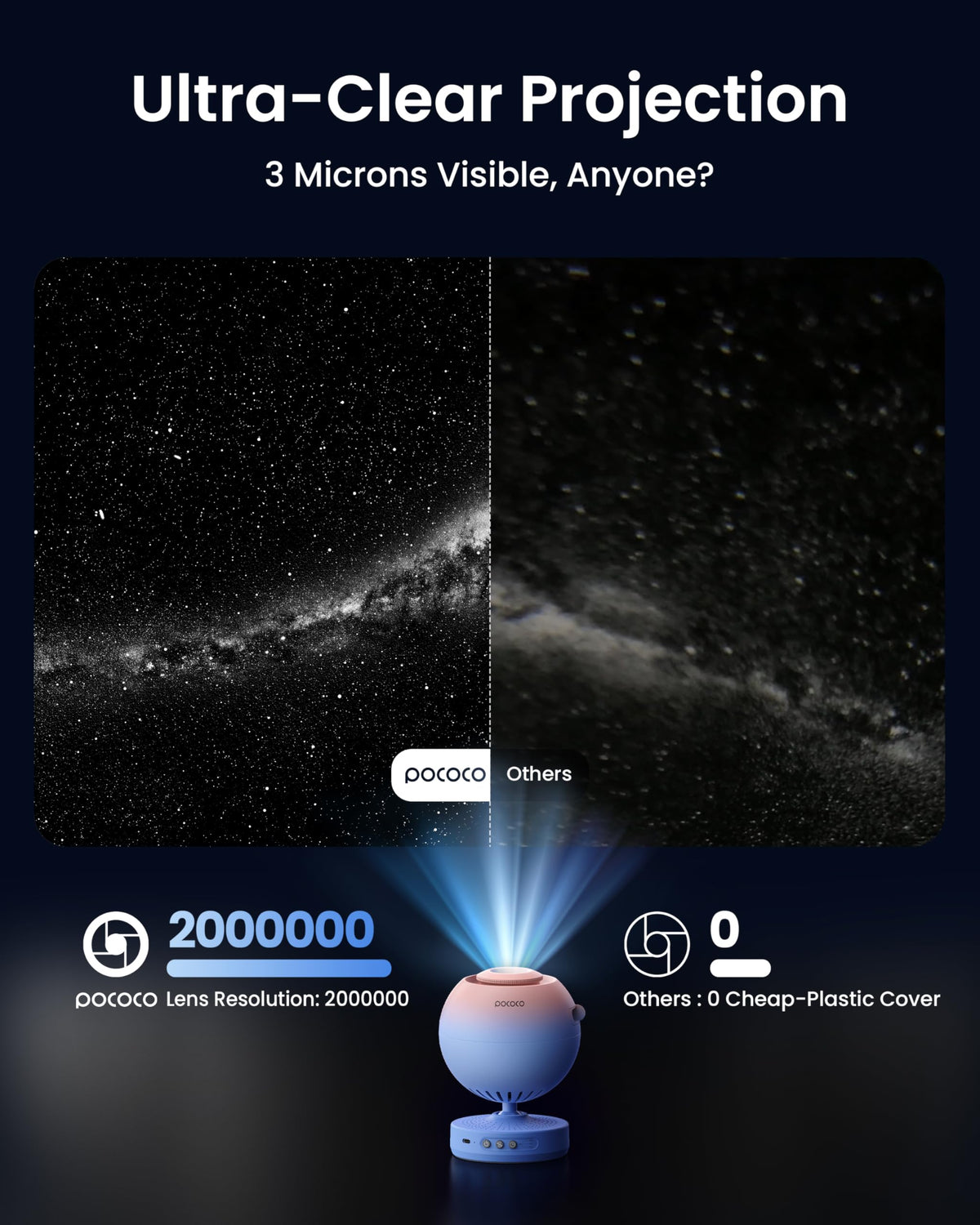 5K lens detail on POCOCO Galaxy Star Projector displays sharp star textures