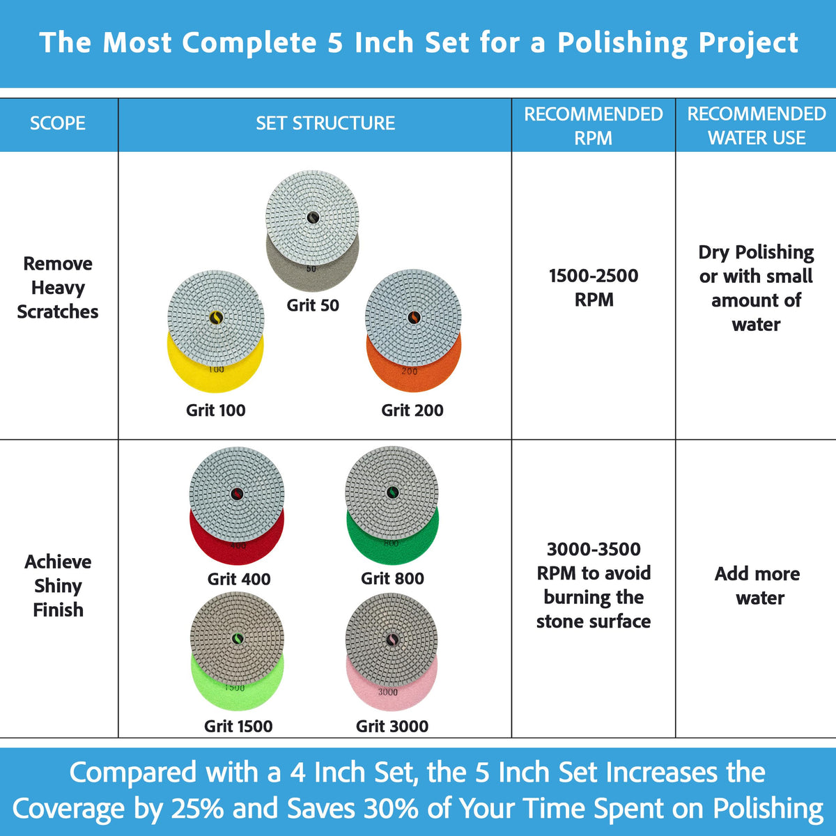 POLISHSURF 100 grit pad delivering smoother shaping on stone surfaces