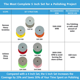 POLISHSURF 100 grit pad delivering smoother shaping on stone surfaces