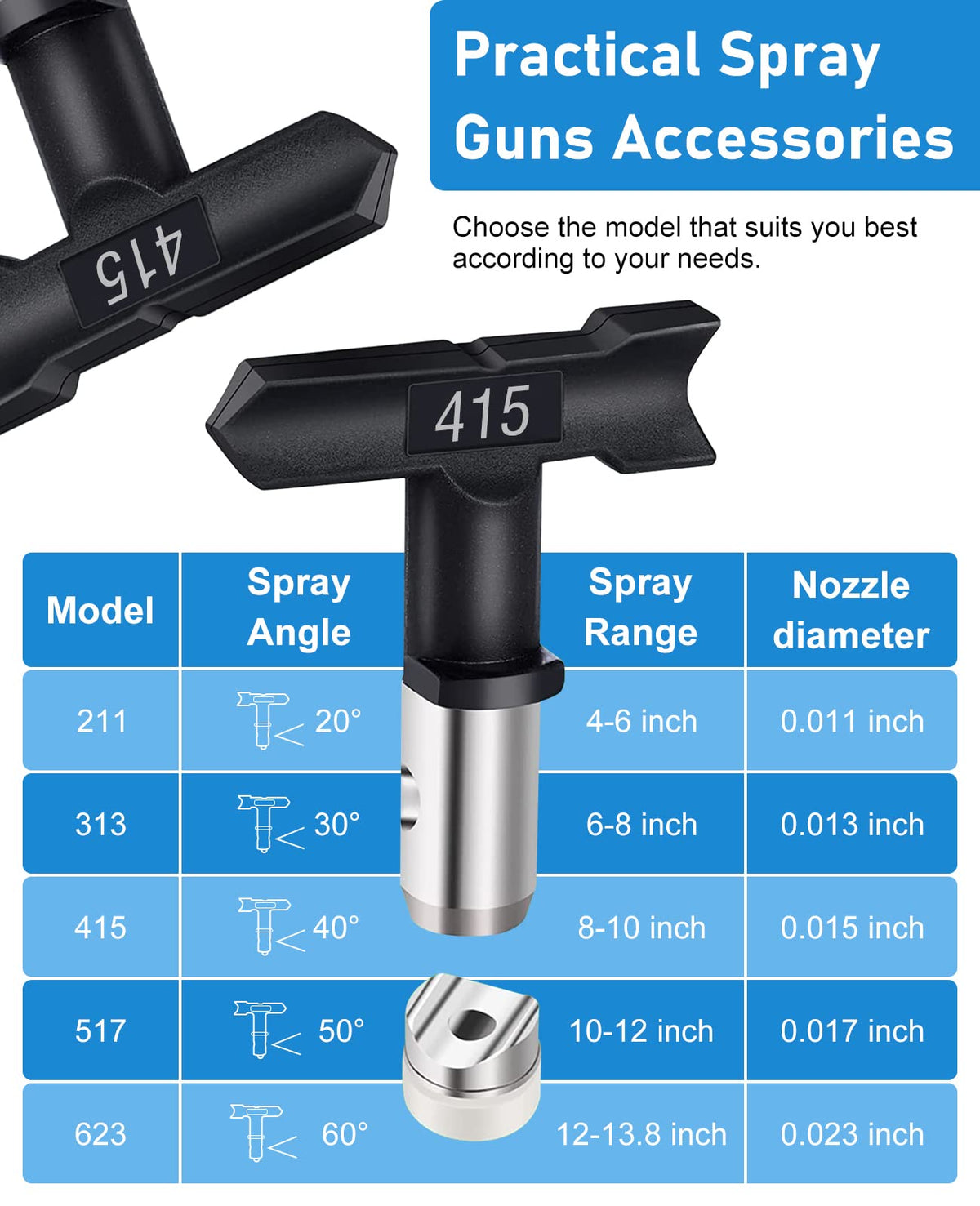 Pomelotree airless tip 415 improves coverage for furniture and decks.