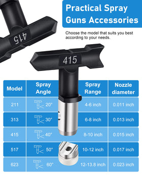 Pomelotree airless tip 415 improves coverage for furniture and decks.