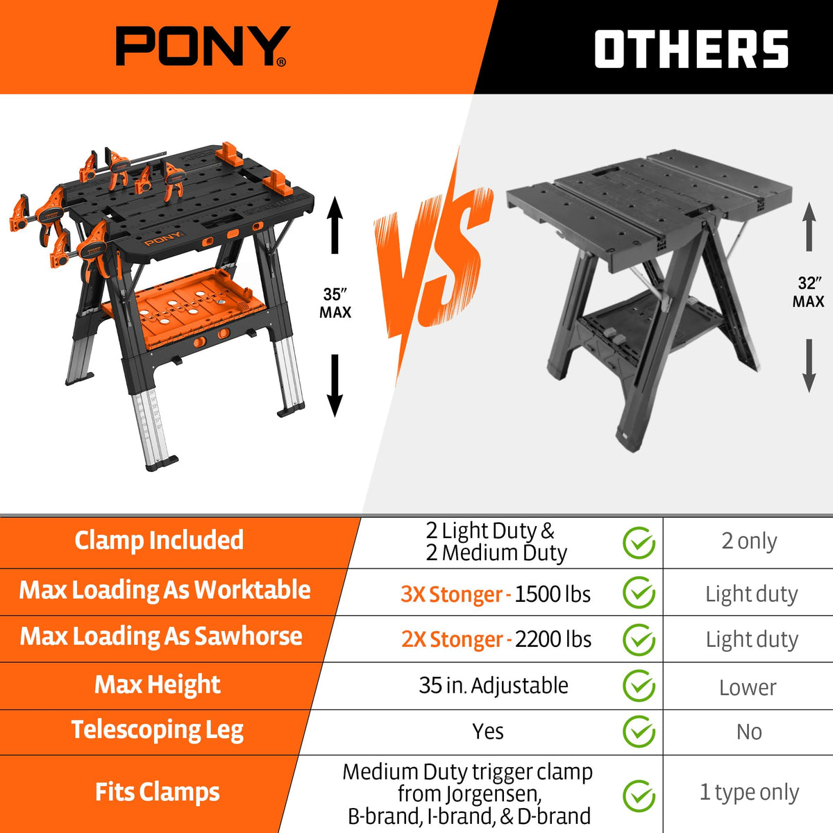 PONY 2-in-1 workbench and sawhorse setup for fast transitions.