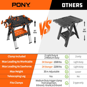PONY 2-in-1 workbench and sawhorse setup for fast transitions.