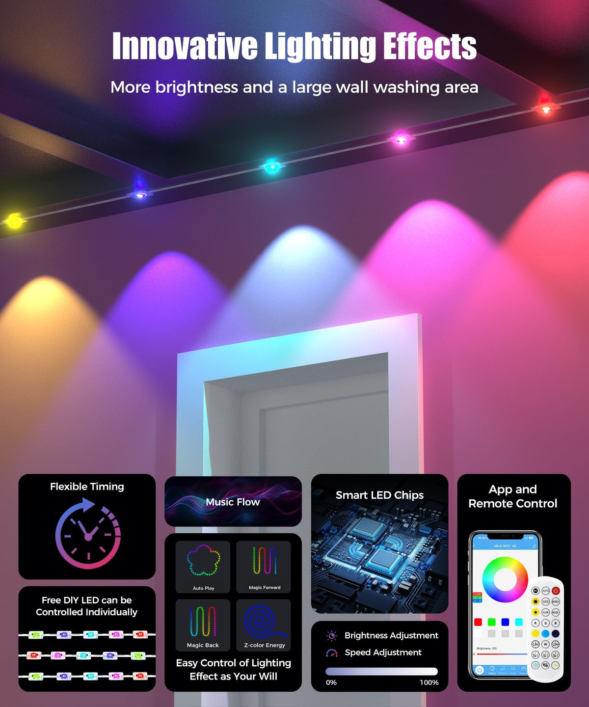 POOFZY 100ft RGBIC lights showing multiple scene modes for holidays