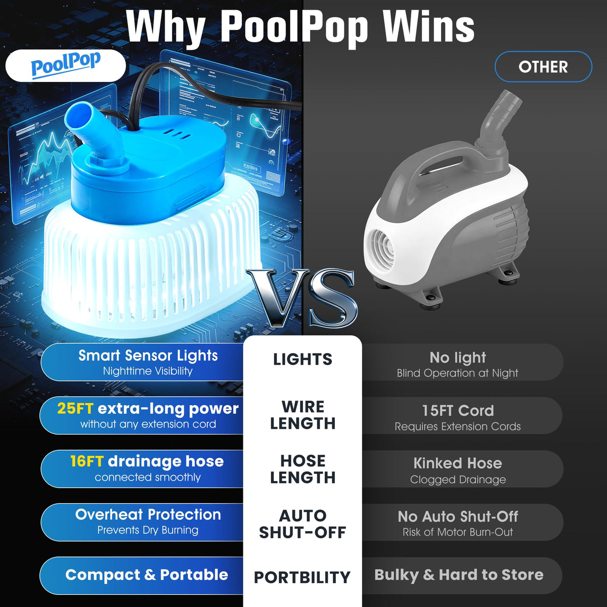 PoolPop low-noise design keeps the backyard calm during use.