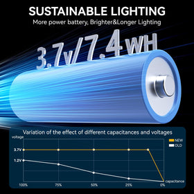 POOWUUDT high-efficiency panel charges quickly in daylight for continued use.