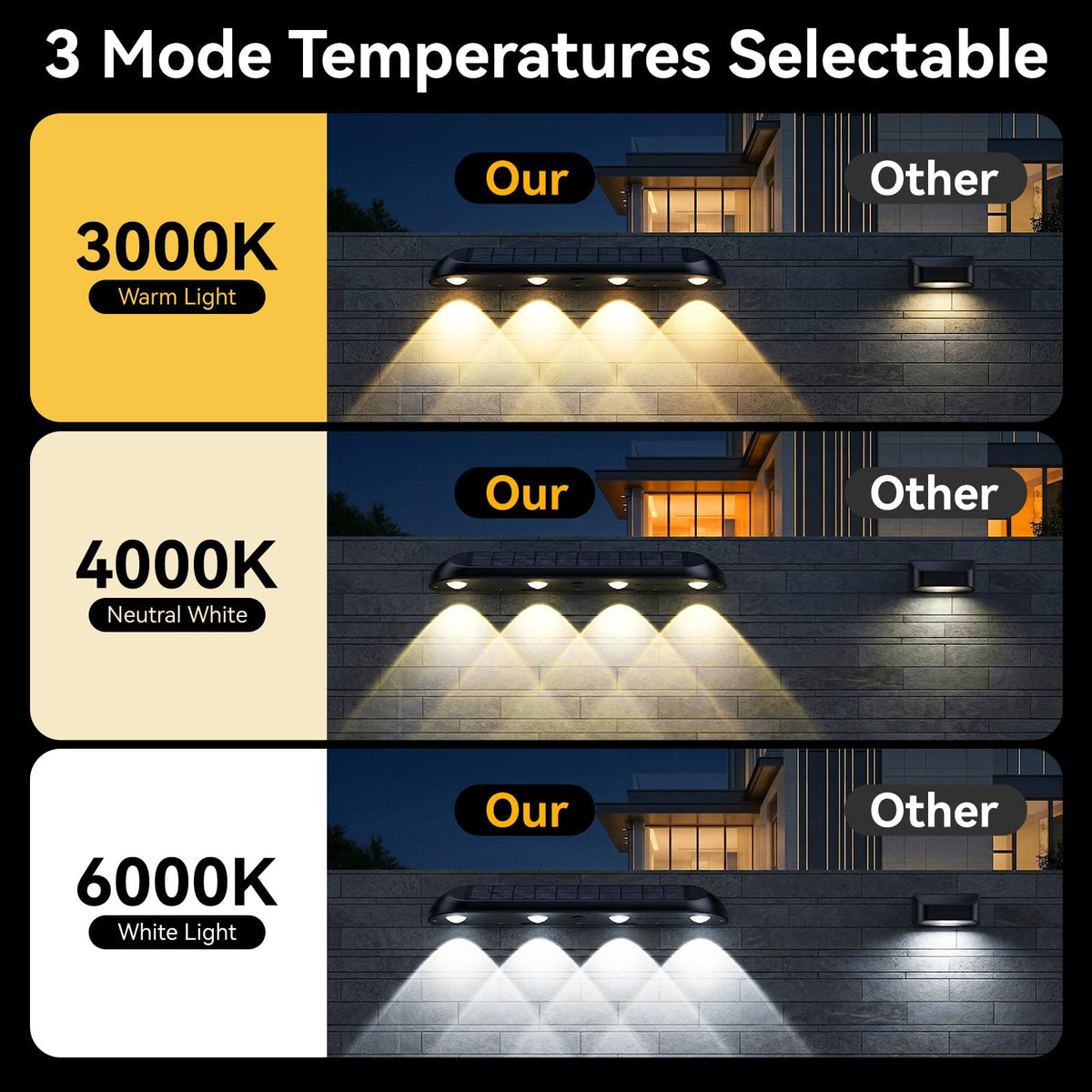 POOWUUDT IP65 weatherproof solar fence light withstands rain and snow.
