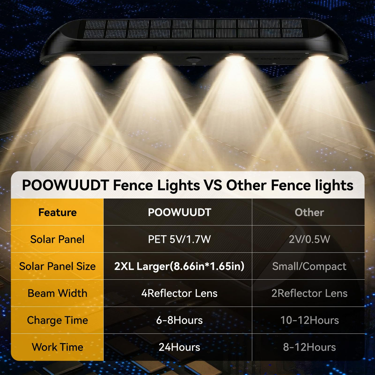POOWUUDT wall-mount solar light for easy fence and railing installation.