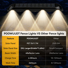 POOWUUDT wall-mount solar light for easy fence and railing installation.