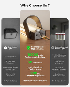 PopoIron 3CCT 3000K–6000K for customizable lighting.
