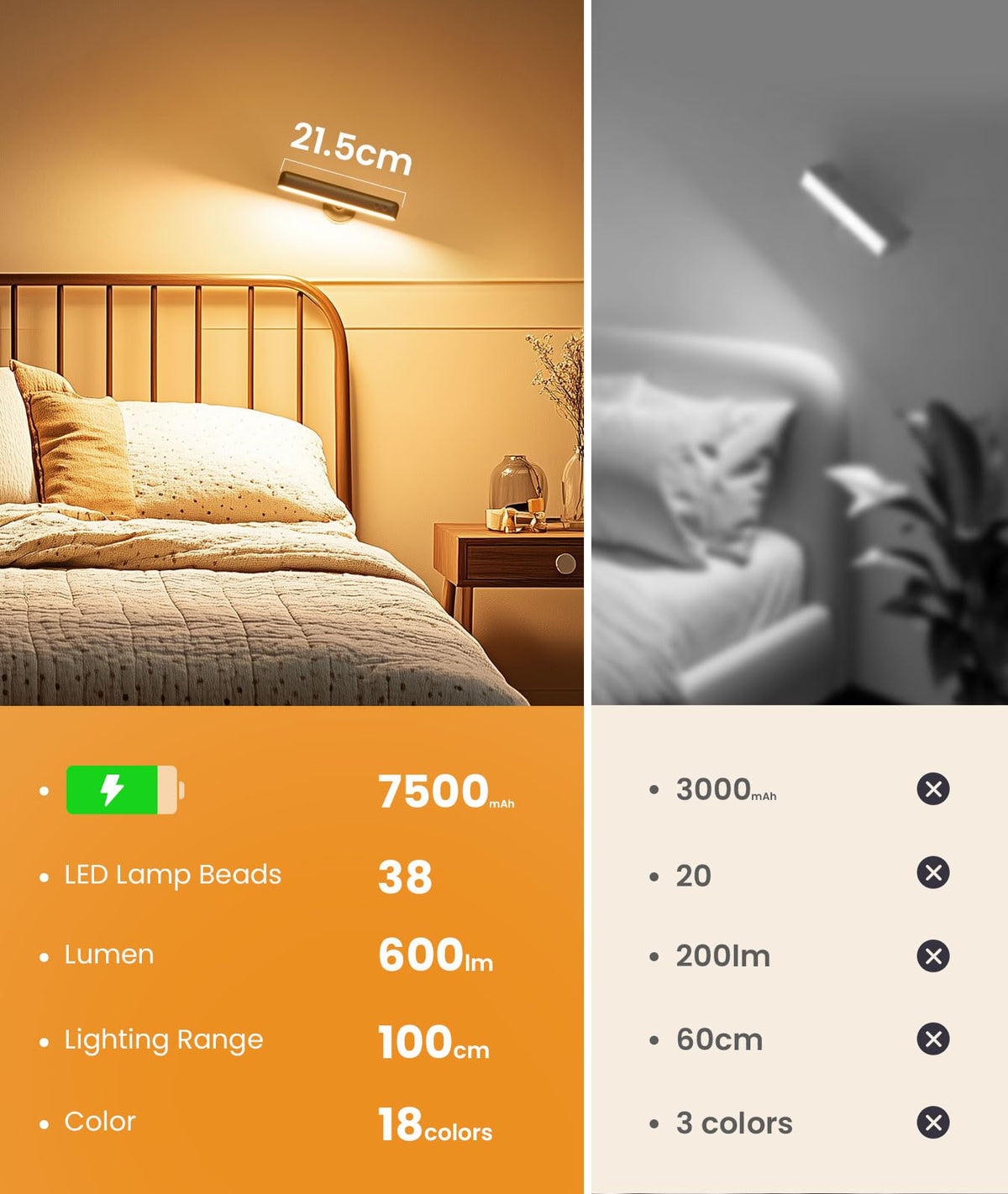 PopoIron energy-efficient rechargeable wall light suited for bedrooms.