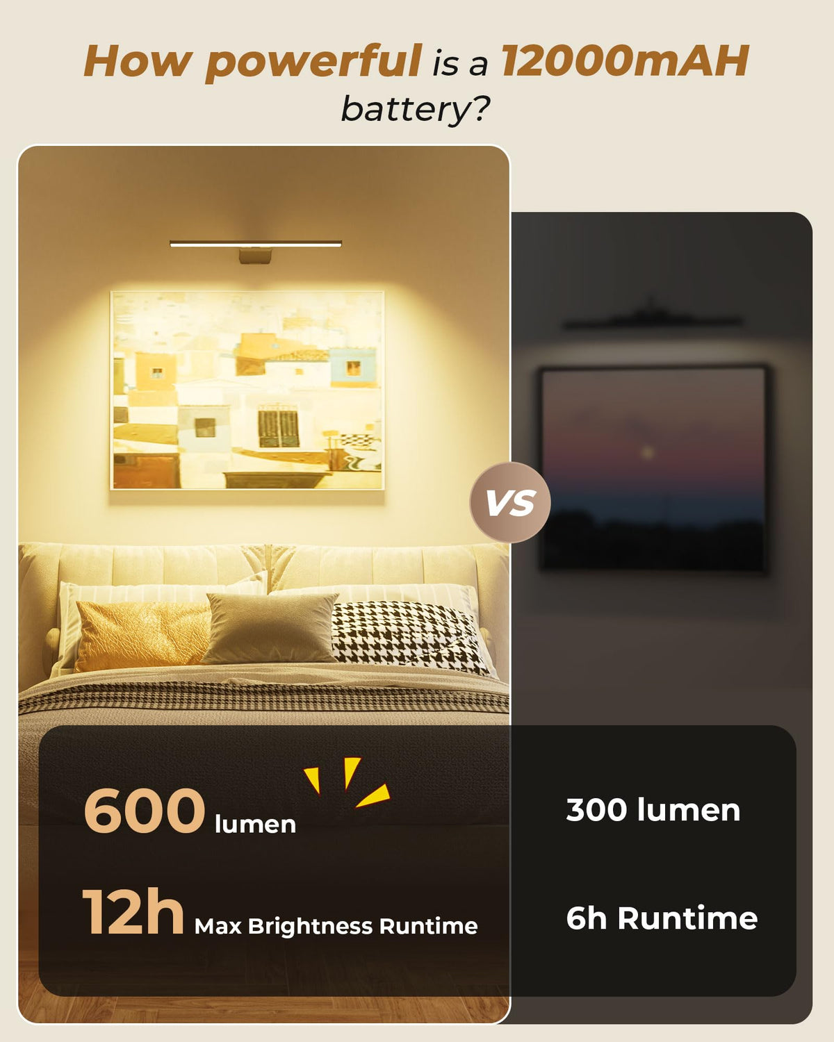 PopoIron picture light displaying color temperature options for mood control.