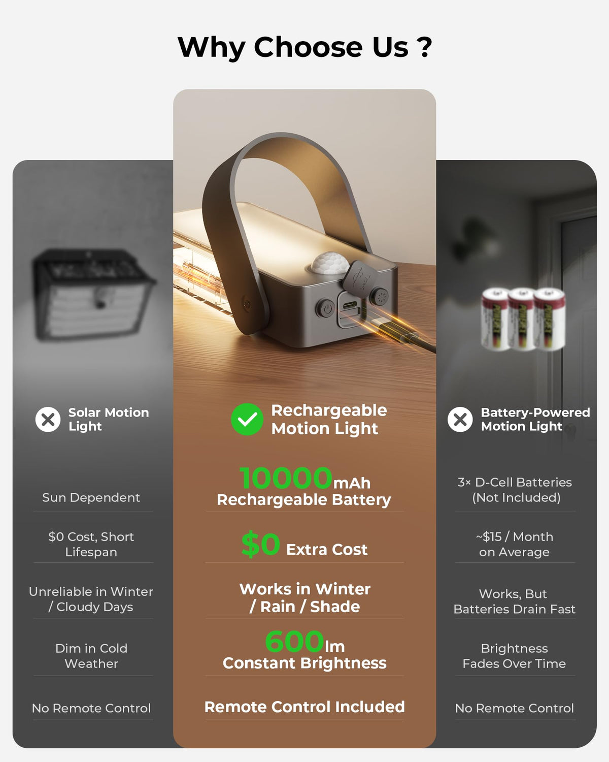 PopoIron remote-controlled lighting lets you switch modes from indoors.