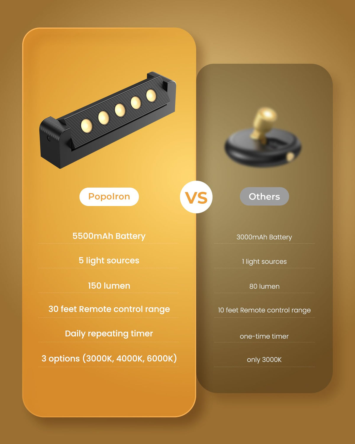PopoIron 360-degree adjustable-angle spotlight for precise targeting