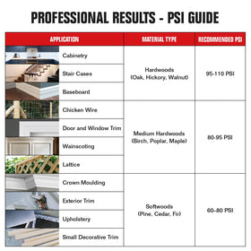 Populo kit includes nails and staples for immediate projects.