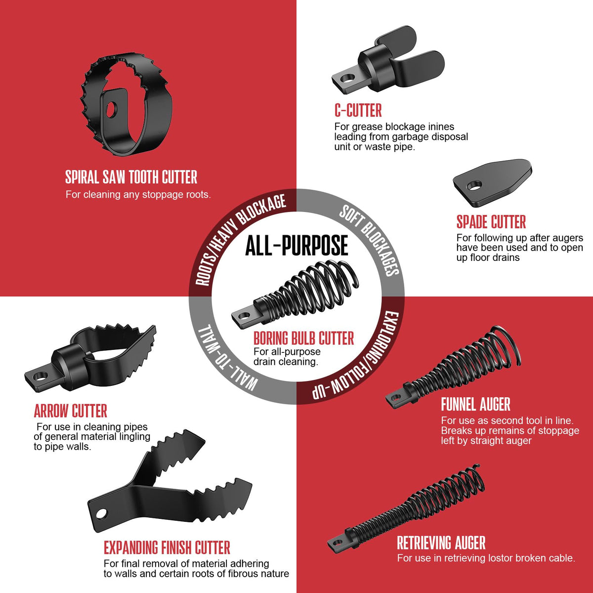 POPULO Spiral Saw Tooth Cutter cuts through tough blockages like roots.