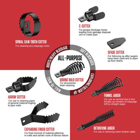 POPULO Spiral Saw Tooth Cutter cuts through tough blockages like roots.