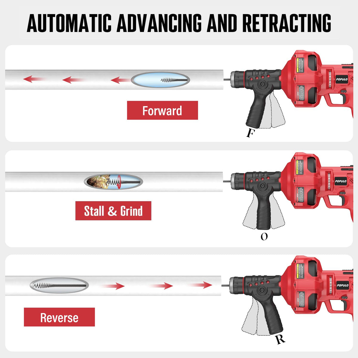 Populo automatic operation up to 560 RPM saves time.