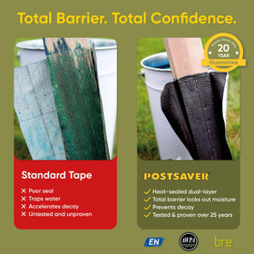 Postsaver Pro-Wrap fits 3x3 to 4x4 square posts and 3 to 5 inch rounds.