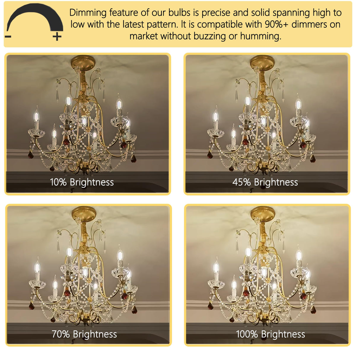 Potanro E12 dimmable bulb enables adjustable brightness.