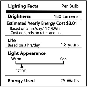 Potanro E12 bulb lasts up to 2000 hours.