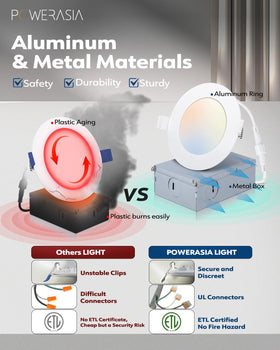 POWERASIA easy installation enables quick ceiling upgrades.