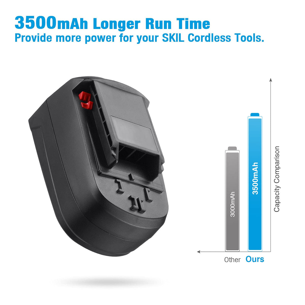 Powerextra 54Wh 18V battery label highlights capacity for longer sessions.