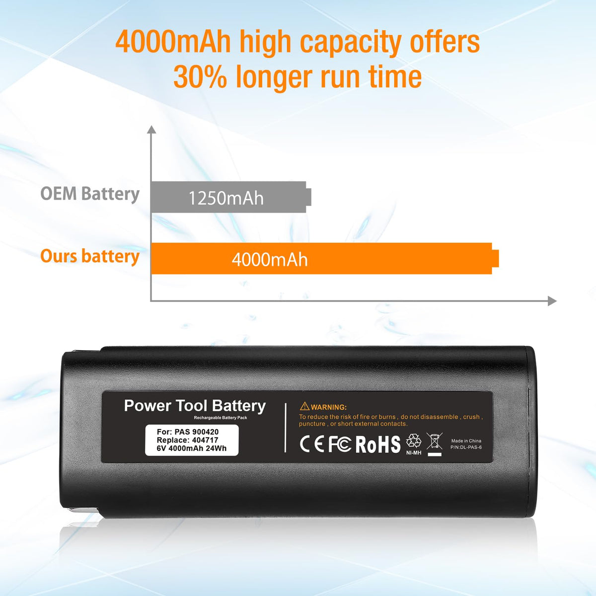 Powerextra protection against overcharge and overheating.
