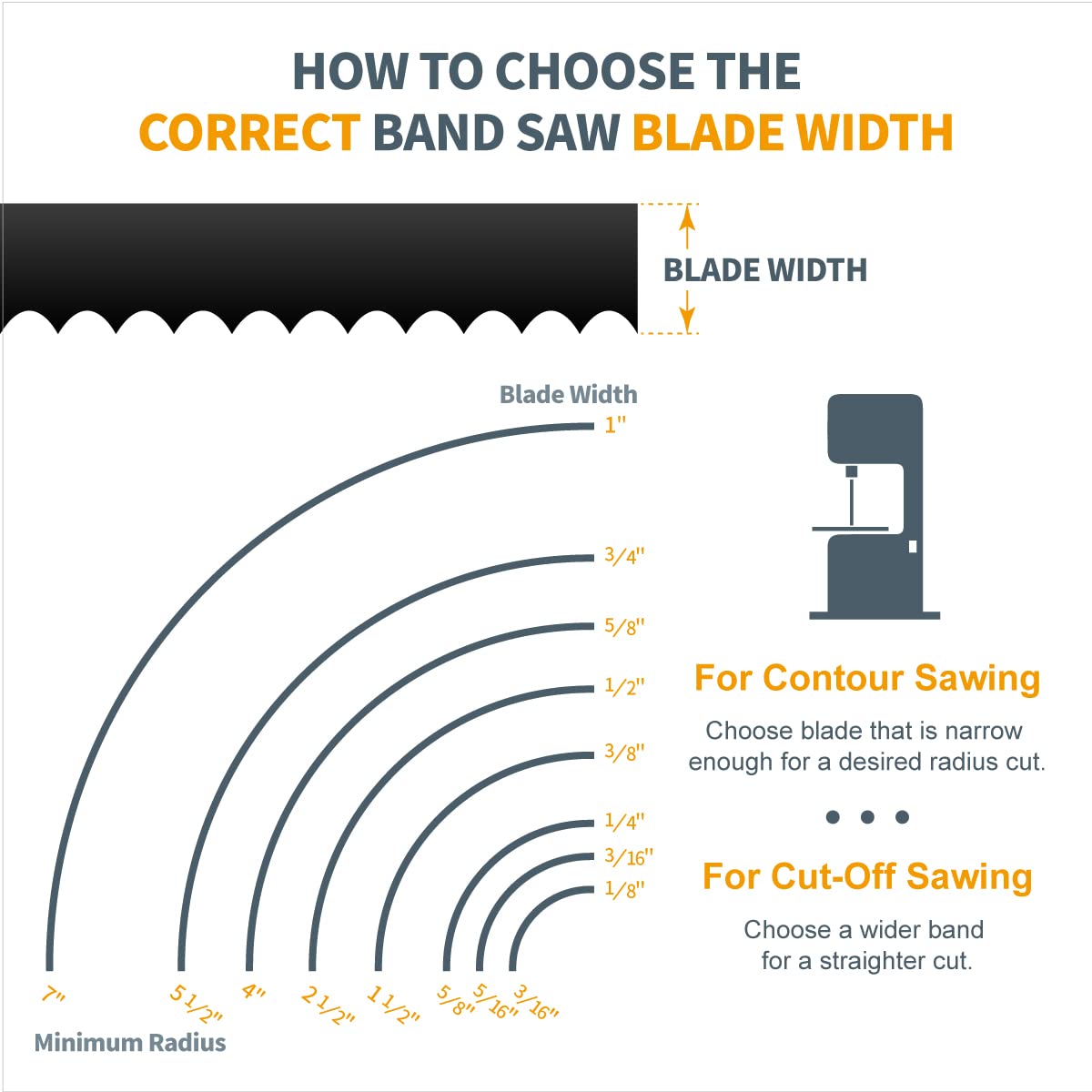 POWERTEC 56-7/8 inch blade demonstrates precision cutting for wood projects.