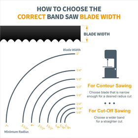 POWERTEC 56-7/8 inch blade demonstrates precision cutting for wood projects.