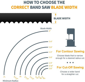 POWERTEC compatible with popular 9 inch saws like Wen, Delta, and Skil