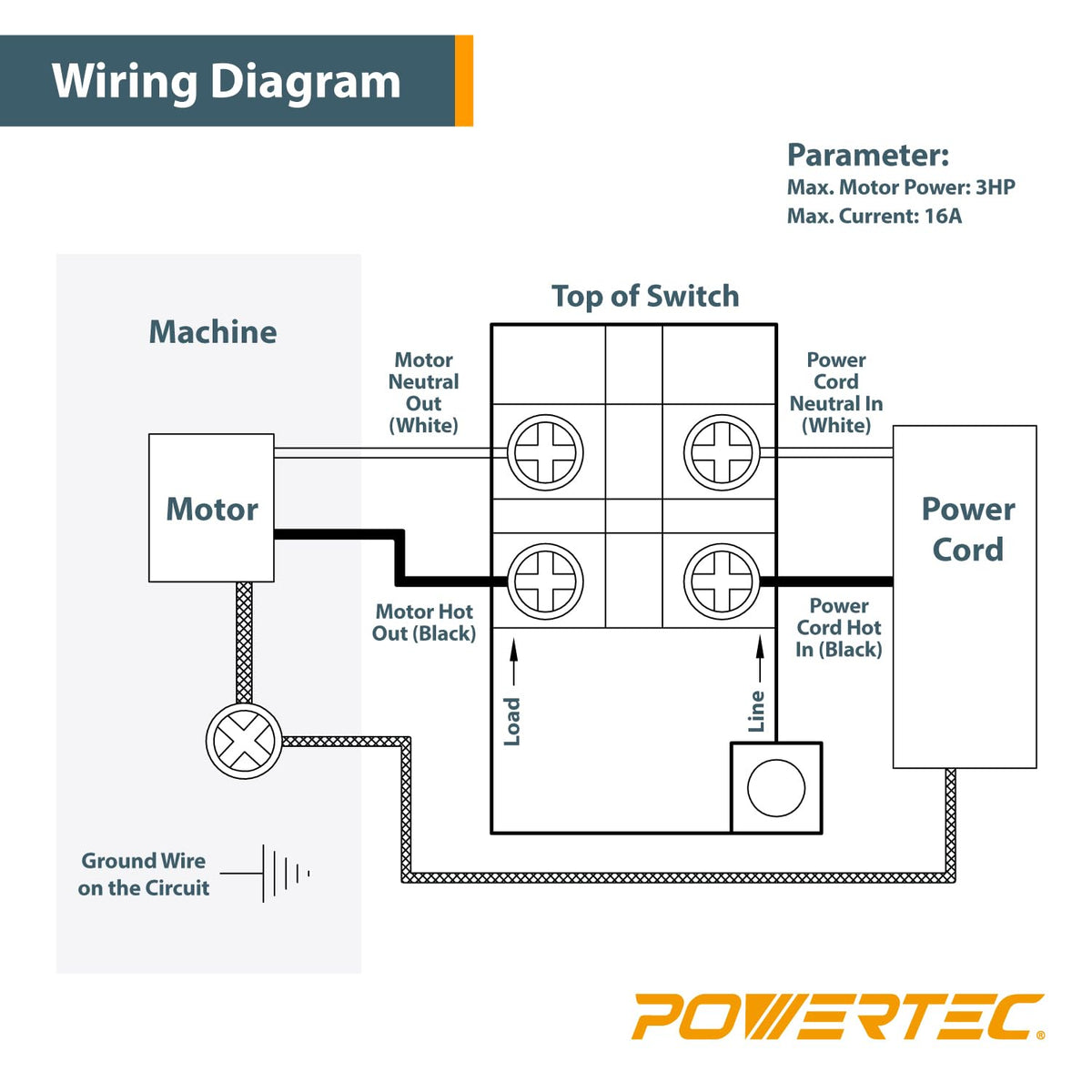 POWERTEC deep-gang-box installation fit for standard or deep boxes.