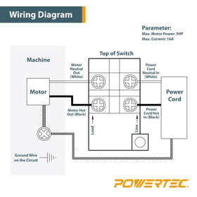 POWERTEC deep-gang-box installation fit for standard or deep boxes.