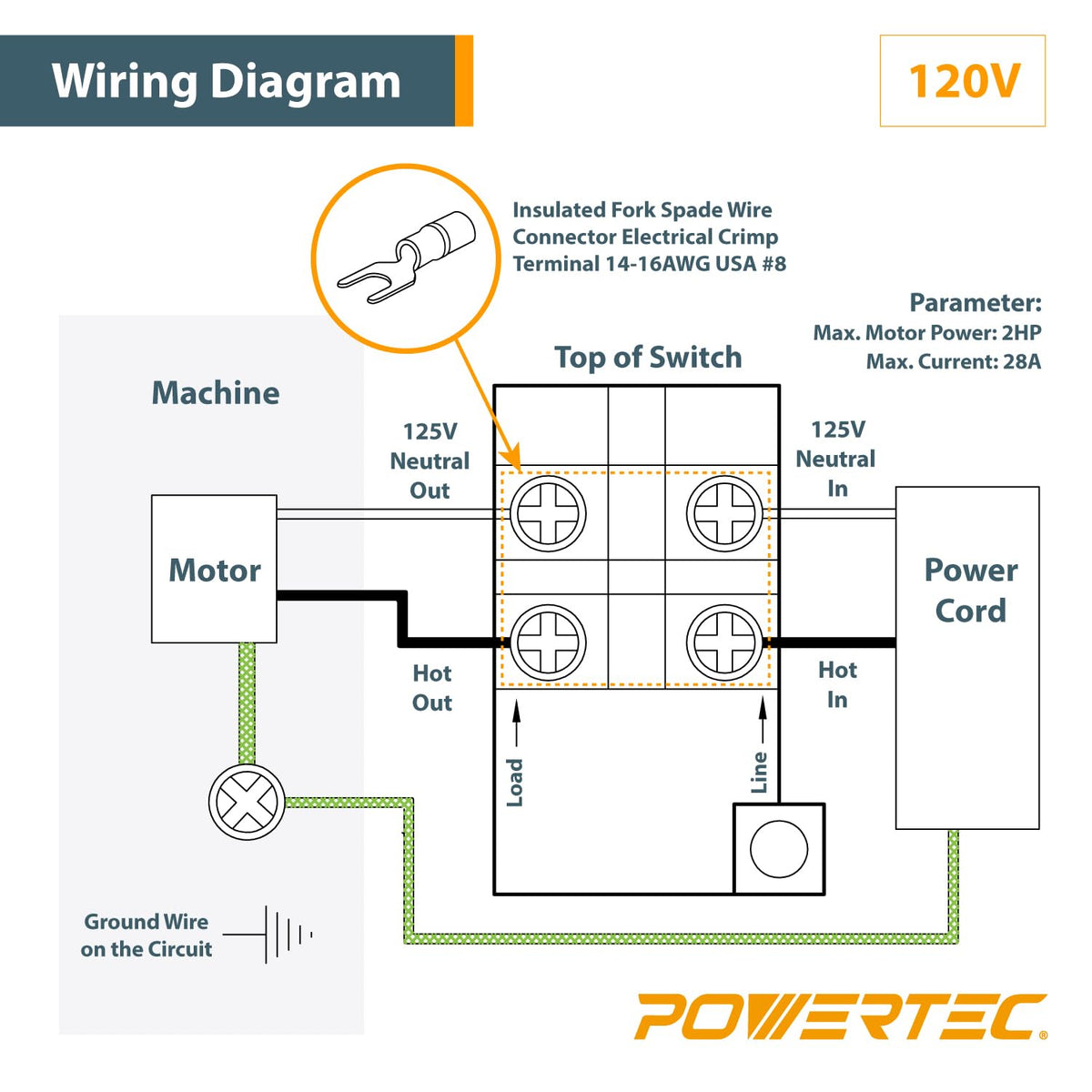 POWERTEC durable ABS housing resists dust and impact in workshops.