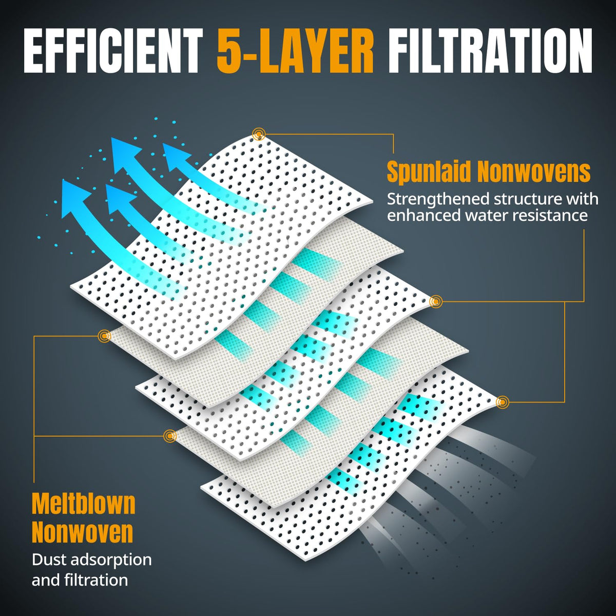 POWERTEC fleece bags close-up highlights pliable, high-capacity filtration surface.