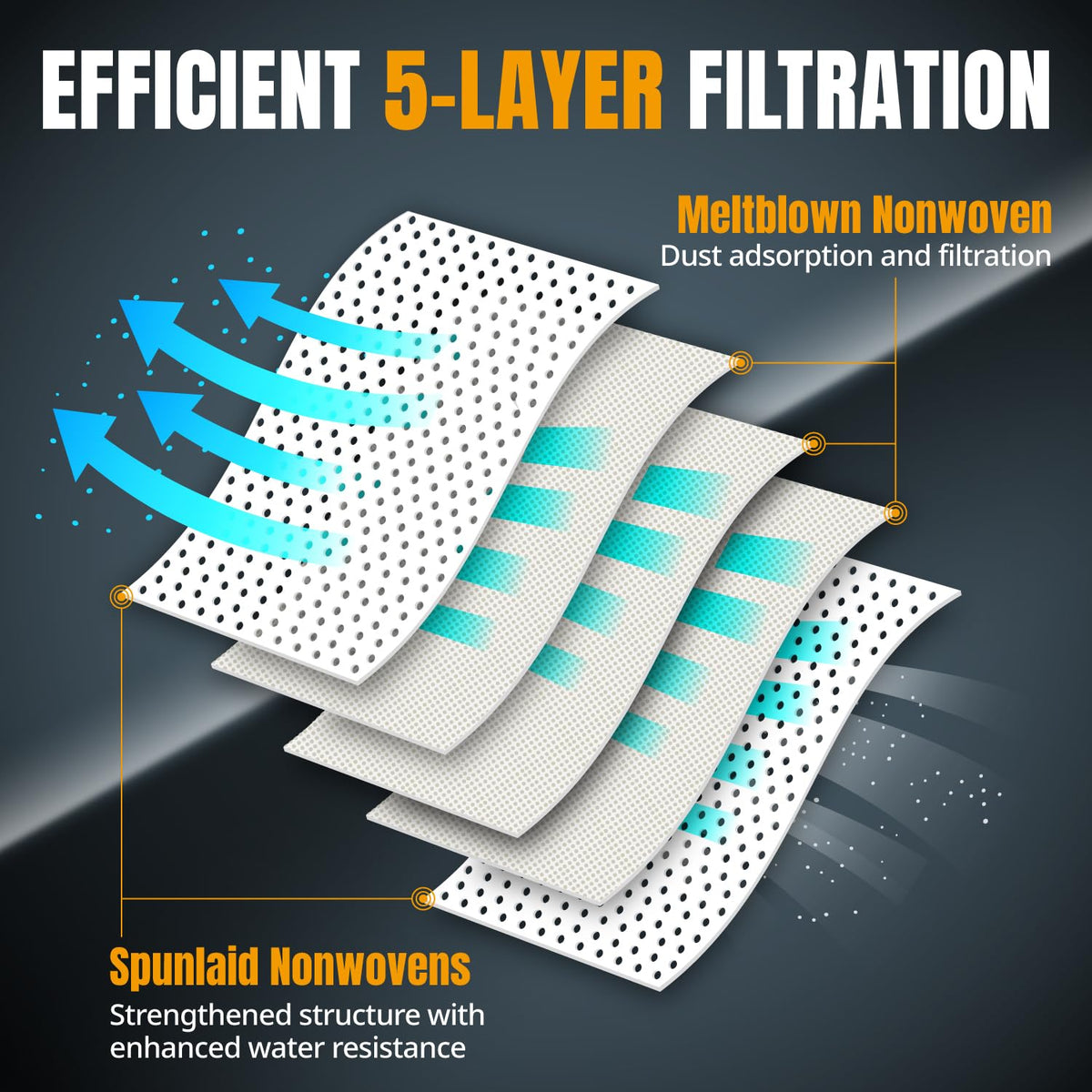 PowerTEC tear-resistant cloth material close-up highlighting durability