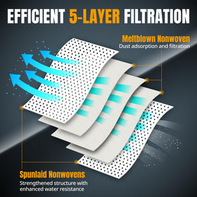 PowerTEC tear-resistant cloth material close-up highlighting durability