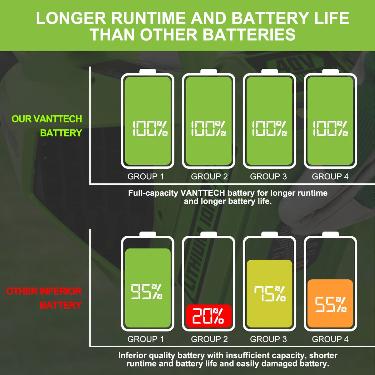Powilling 3.5Ah capacity label hints extended runtime