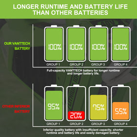 Powilling 3.5Ah capacity label hints extended runtime