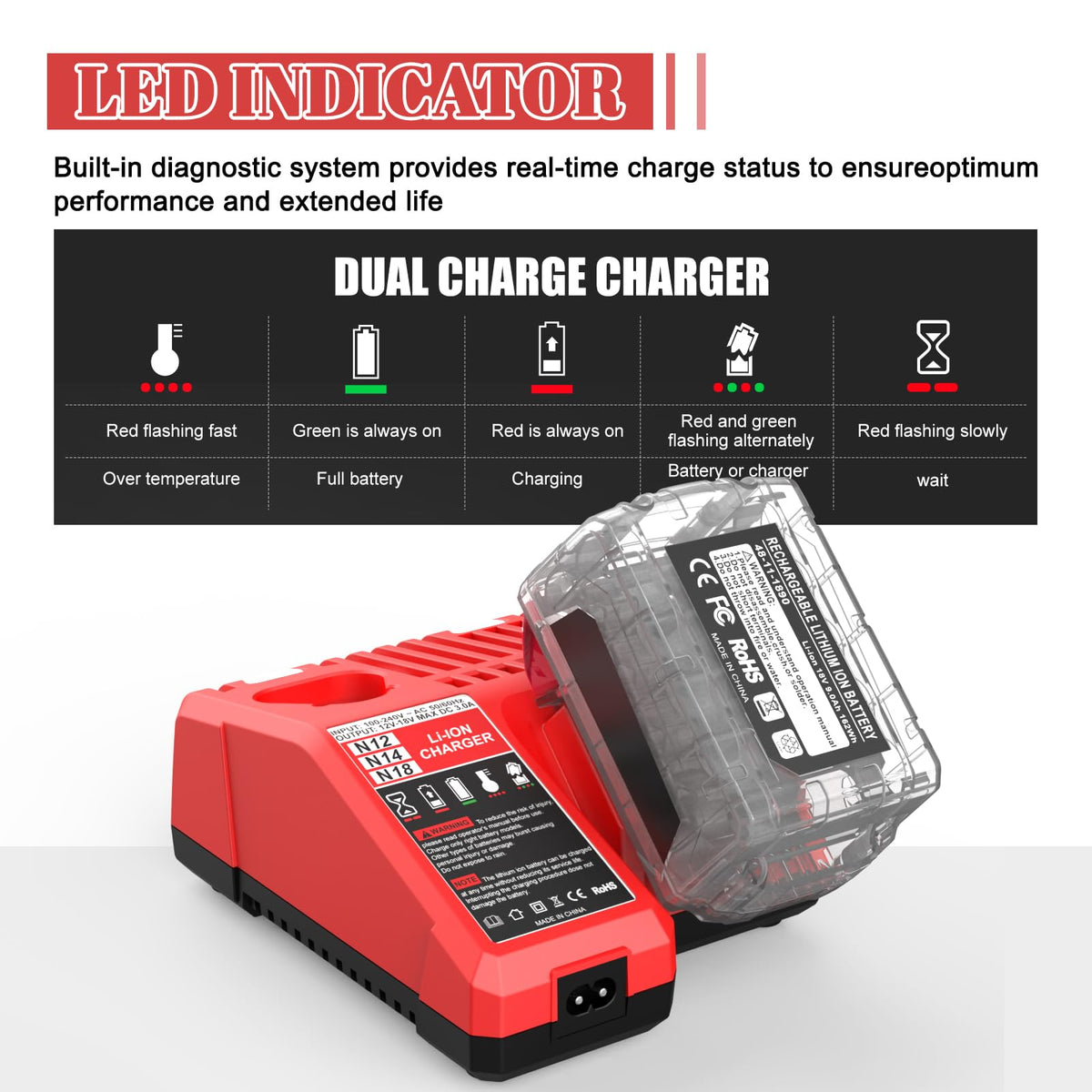Powilling dual voltage charger auto-detect switches 12V or 18V charging
