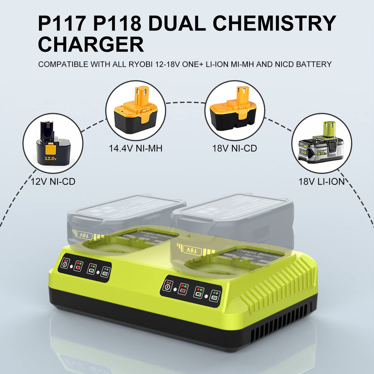 Powilling Ryobi dual output with LED indicators shows live charge status.