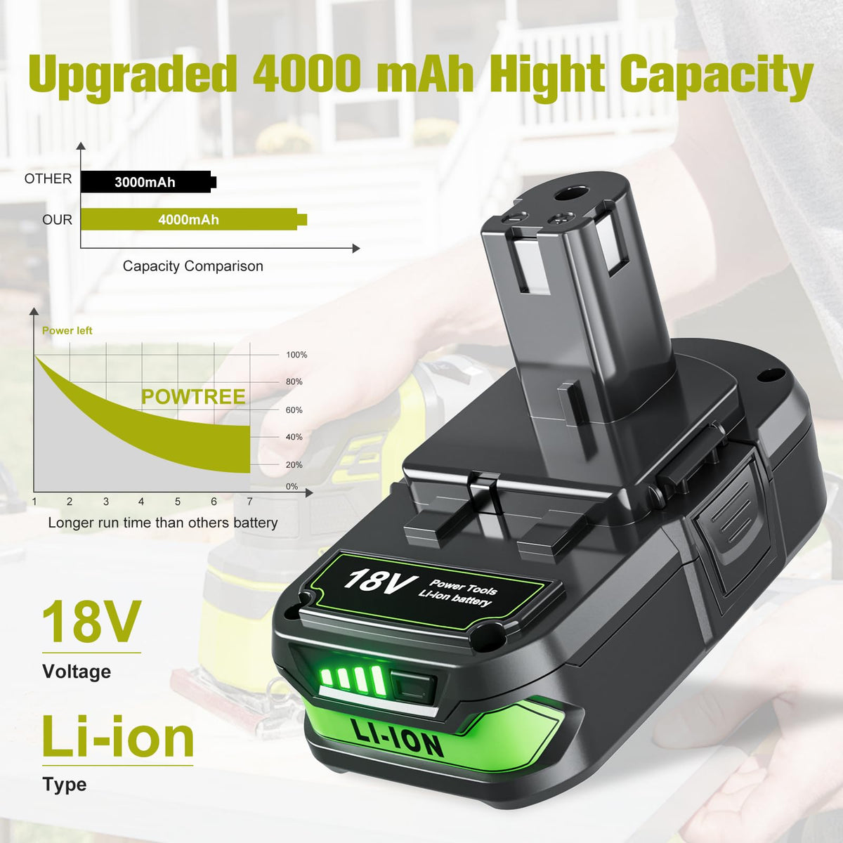 PowTree 4000mAh Ryobi P103 battery ready for fast charging with Ryobi charger