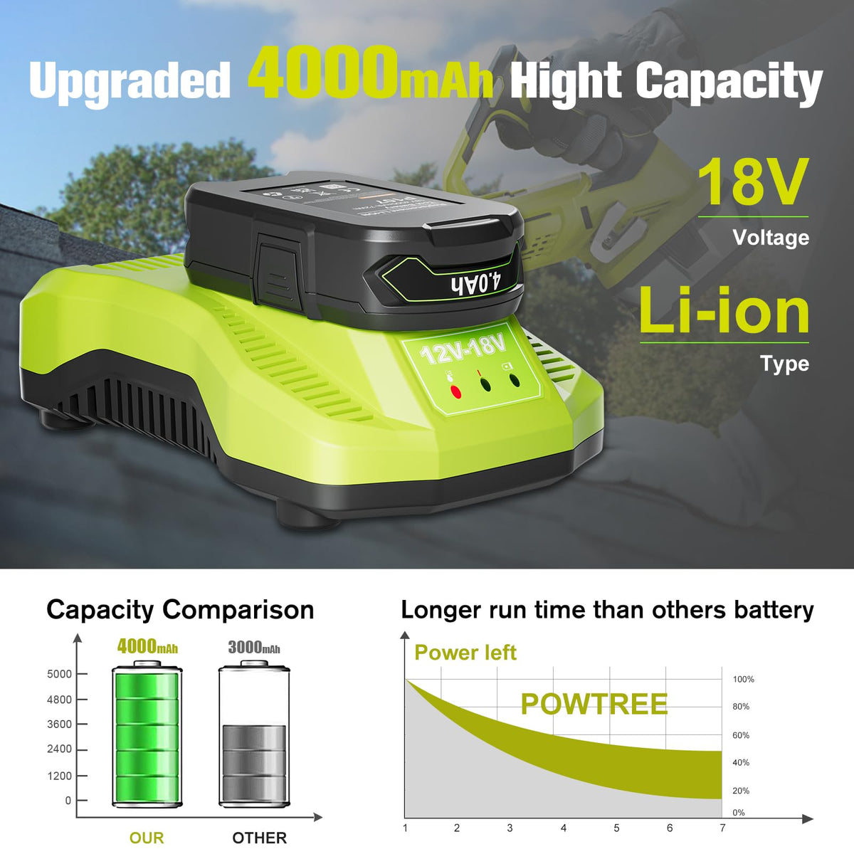 POWTREE Ryobi ONE+ compatibility with P102/P103 for seamless tool integration