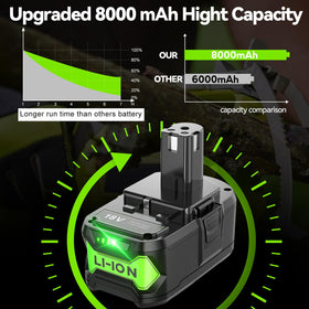 POWTREE Ryobi ONE+ compatible 18V battery powers a range of tools