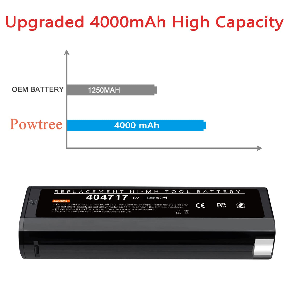 POWTREE two-pack battery for Paslode, ready for on-site replacements