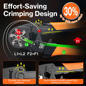 Preciva self-adjusting ratchet and dies ensure consistent crimps.