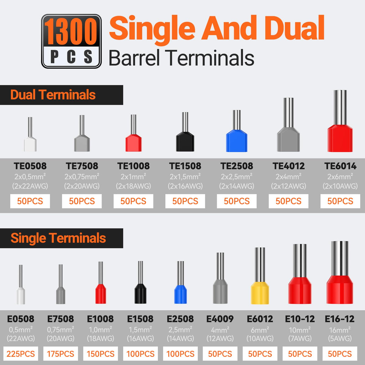 Preciva twin ferrules set ready for AWG 28-5 terminations