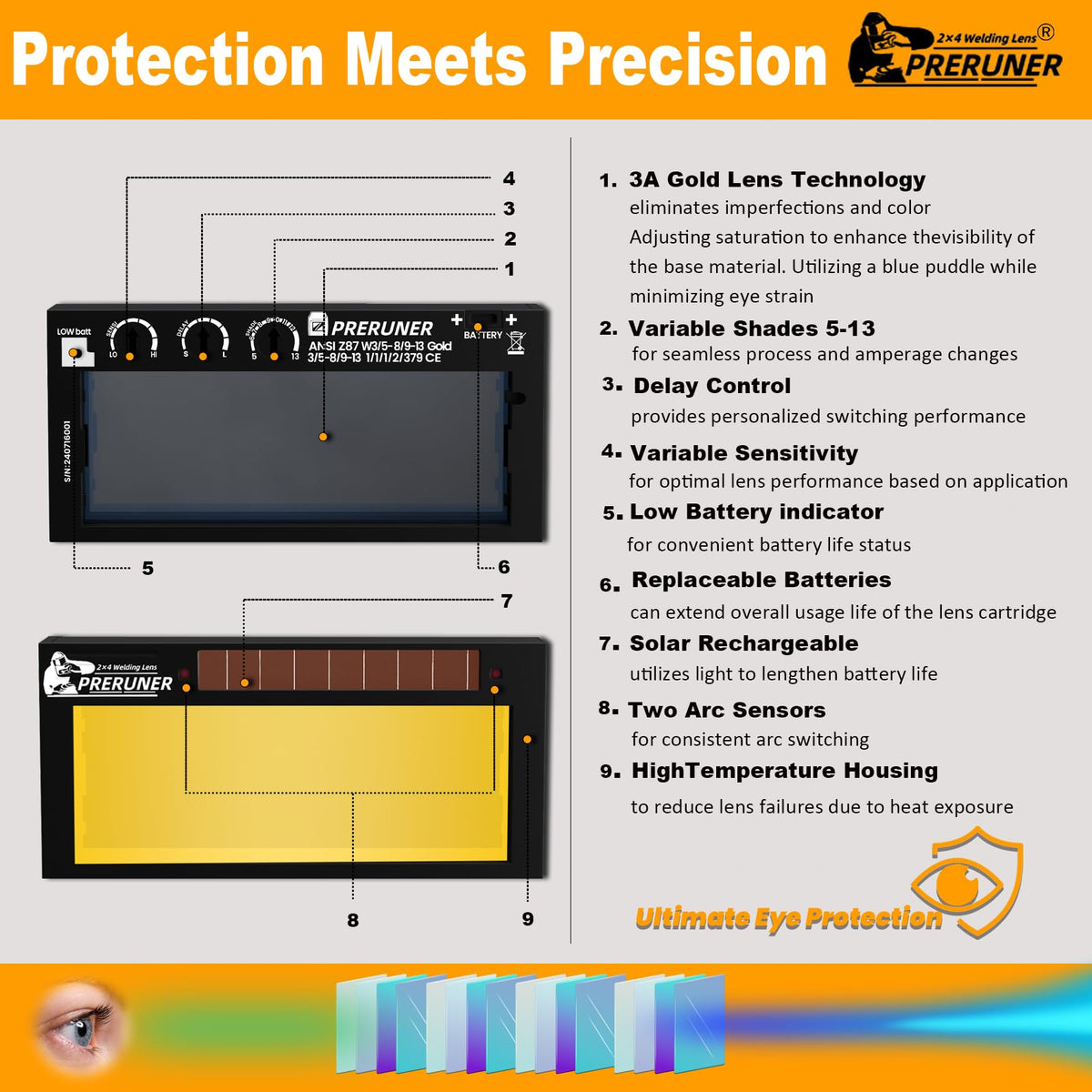 Preruner long-term value through durable construction and efficiency.