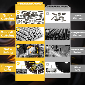 PRETEC diamond edge wheel reducing sparks for a cleaner workspace