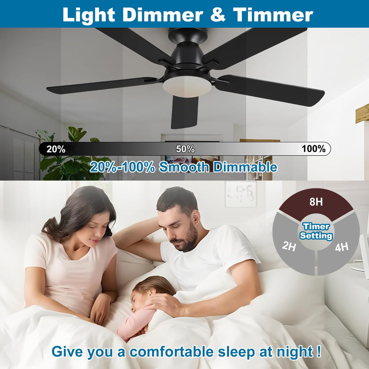 Prichor UC7225T remote requires an internal receiver inside the ceiling fan.